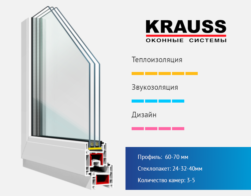 Эконом окна Krauss (Краусс) в Краснодаре из качественного профиля