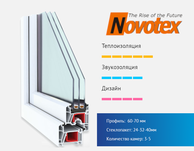 Эконом окна Novotex (Новотекс) в Краснодаре из качественного профиля