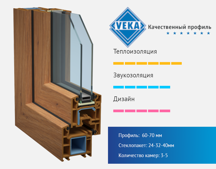 Пластиковые окна Veka (Века) в Краснодаре из качественного профиля